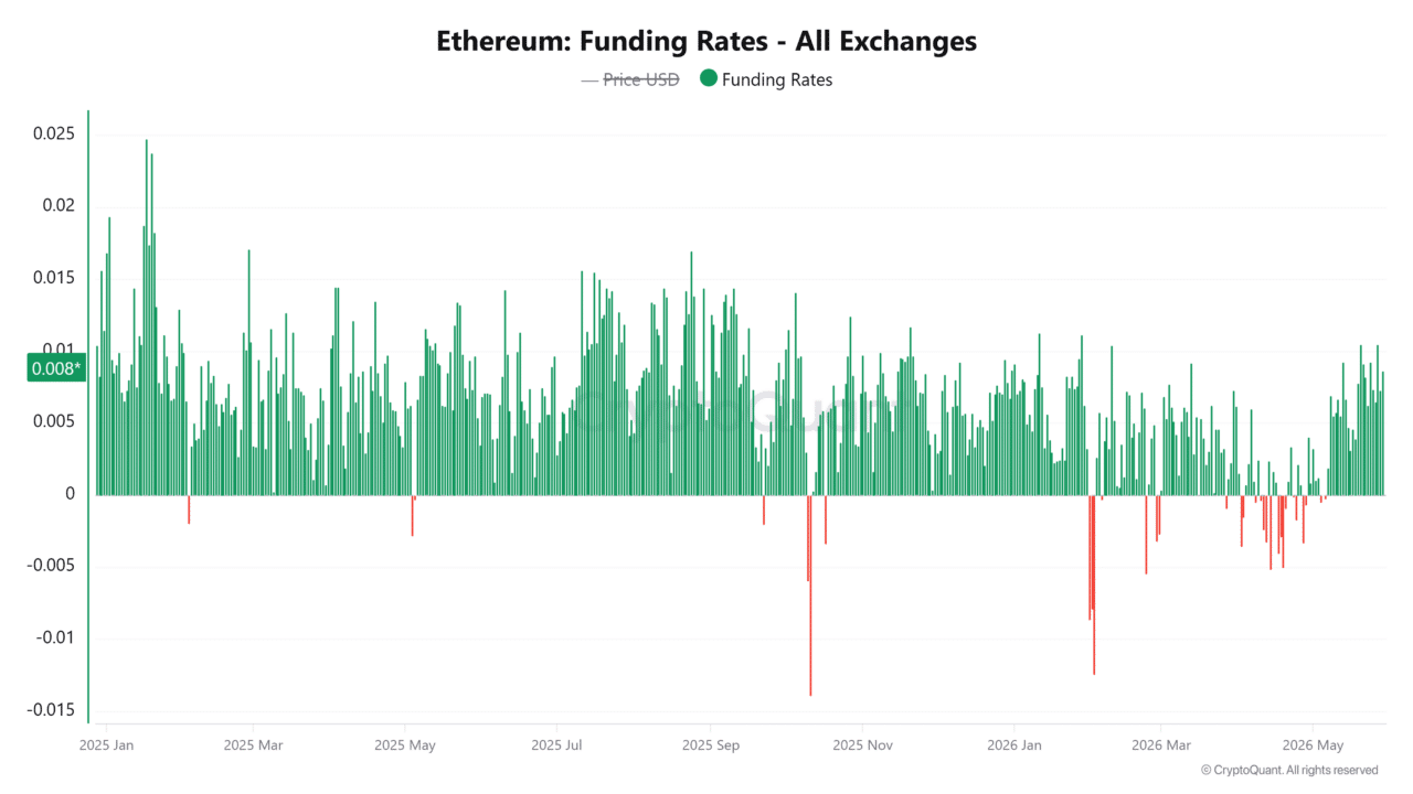 Ethereum whales hit 10-week accumulation high: Will ETH finally break out?