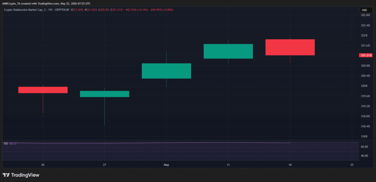 $128 mln leaves Aave, raises liquidity concerns across DeFi