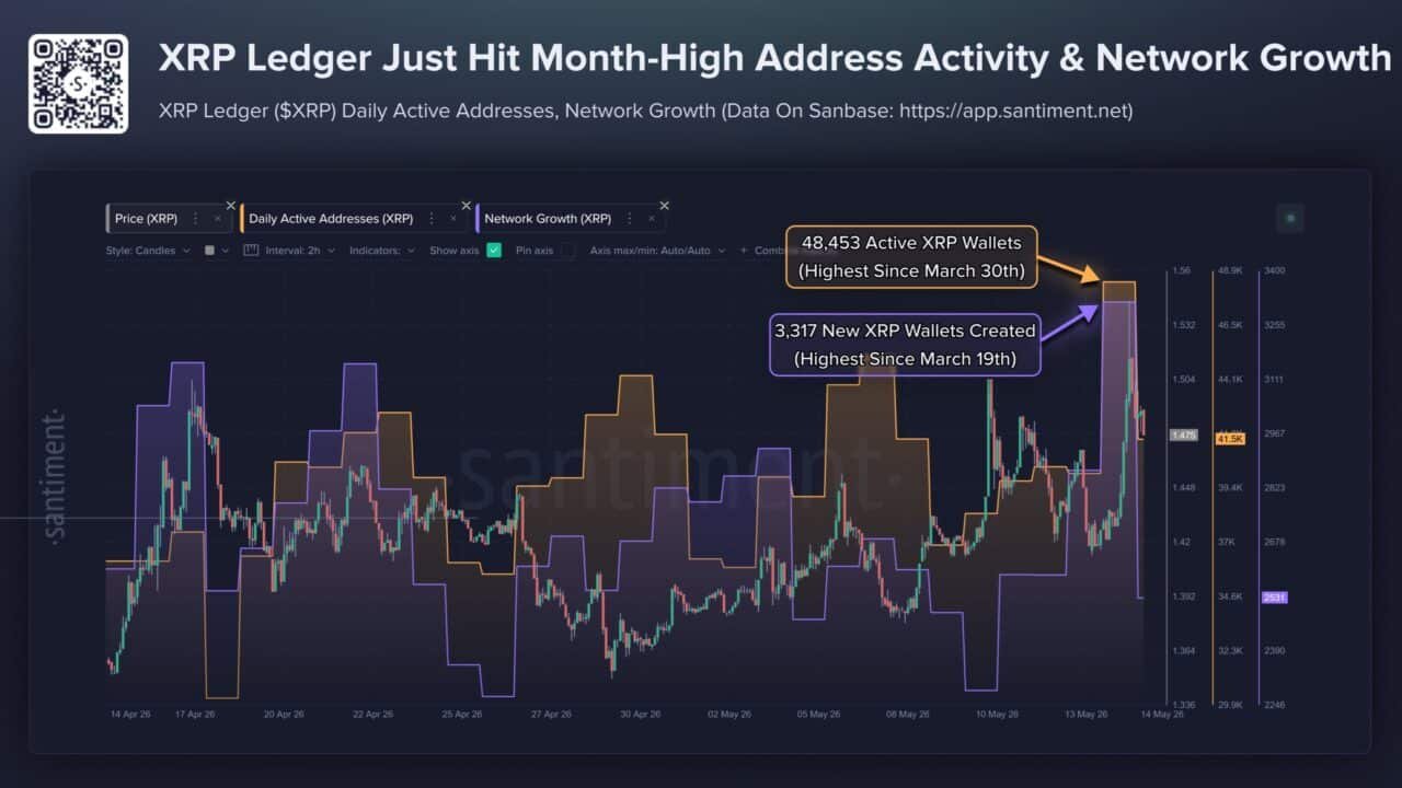 XRP&rsquo;s speculative activity returns &ndash; Can demand overcome selling pressure?