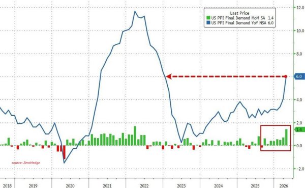 Trump&rsquo;s CEO-filled China visit can decide whether Bitcoin&rsquo;s $80,000 risk rally survives this week