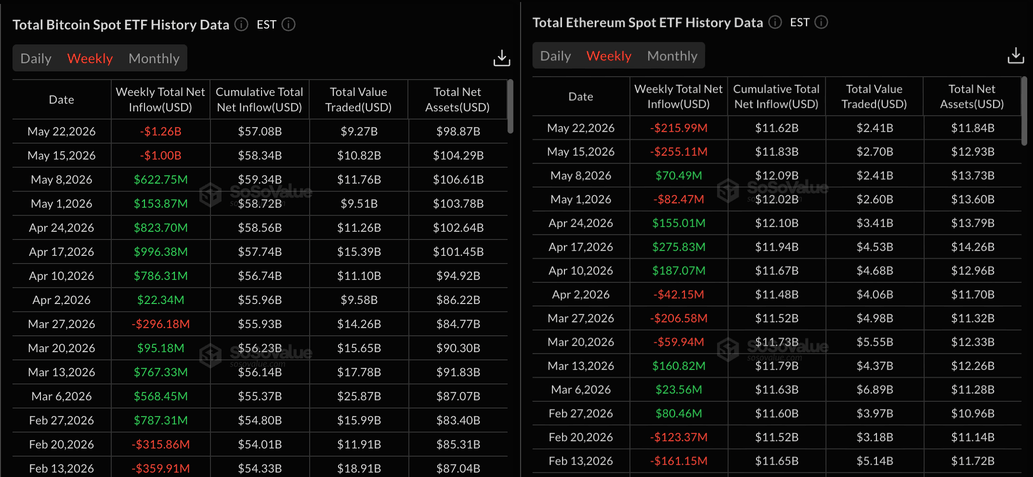 Crypto Overview: Bitcoin holds $77,000 as mid-tier tokens rally on hopes of US-Iran deal