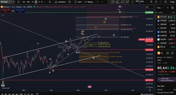 Bitcoin Price Prediction: BTC Keeps Bullish Roadmap Alive