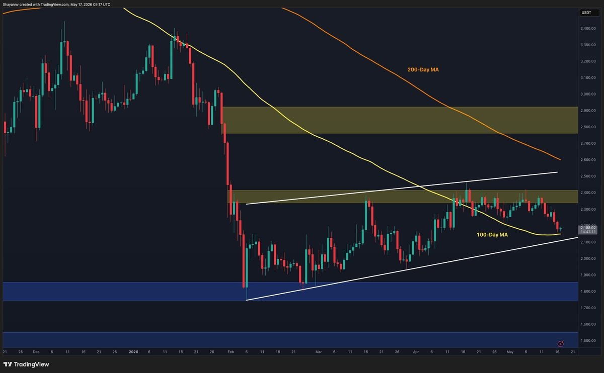 Ethereum Price Prediction: Is ETH Setting Up for a Drop to the $1.8K Zone?