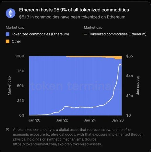Ethereum Underperforming? Why This &ldquo;Quiet&rdquo; Phase Could be a Massive Buy Signal