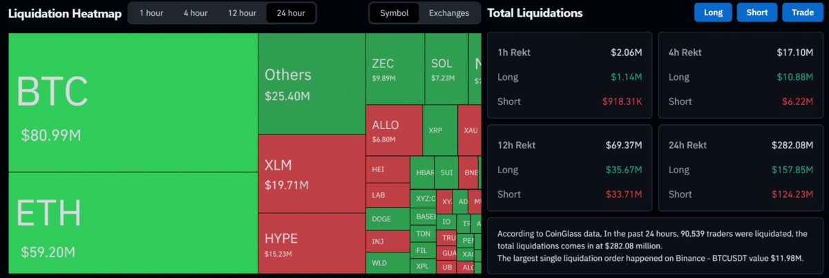Crypto market loses $300B in one week – How will fresh capital enter? Crypto market loses $300B in one week – How will fresh capital enter?