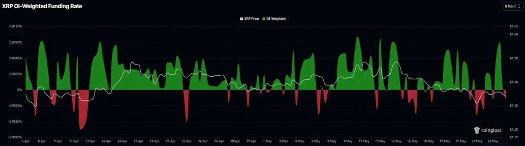 XRP and XLM outlook: Extend corrective slide as mixed sentiment curbs recovery