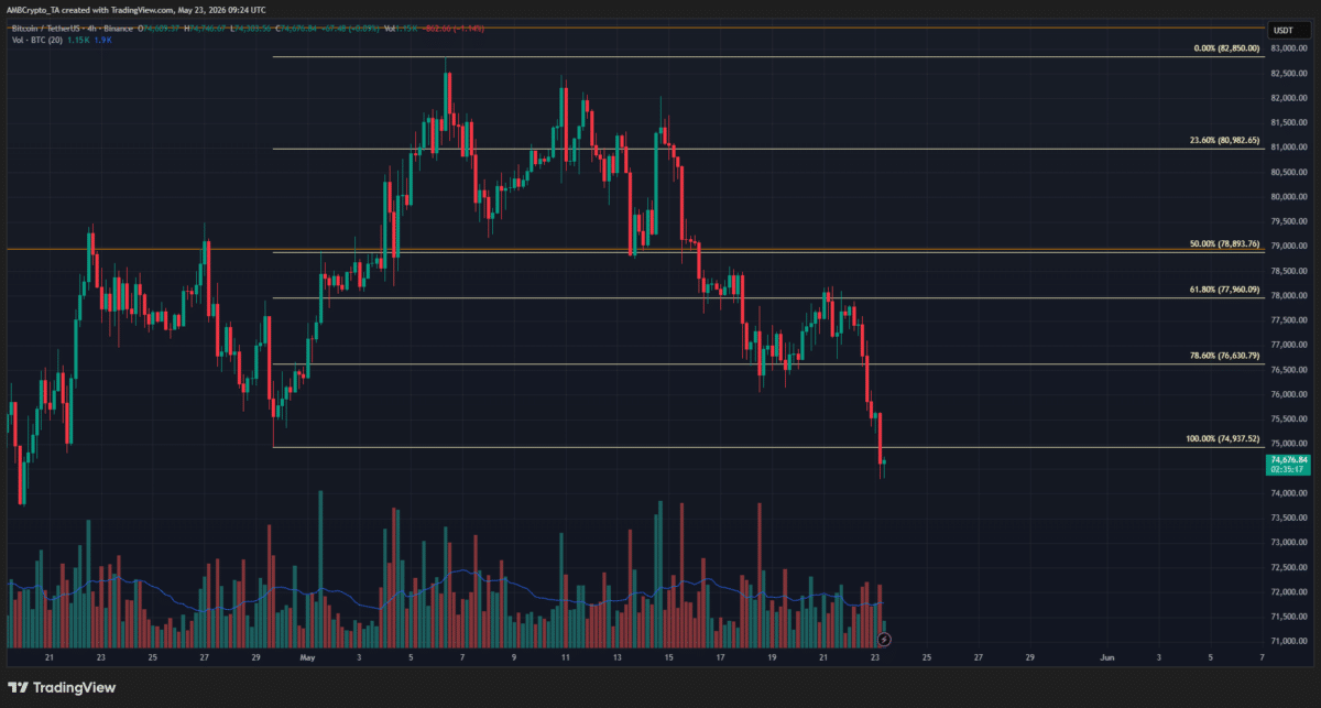 Toncoin sheds 11% in 24 hours &ndash; Why TON traders should sell sooner, not later