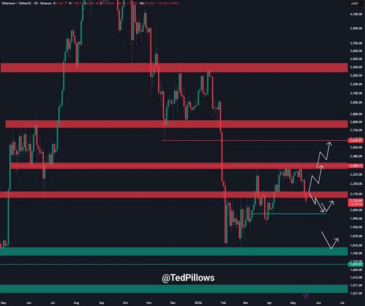 Ether Bears Take Control With Drop to $2K: What Will Stop ETH Price Crash?