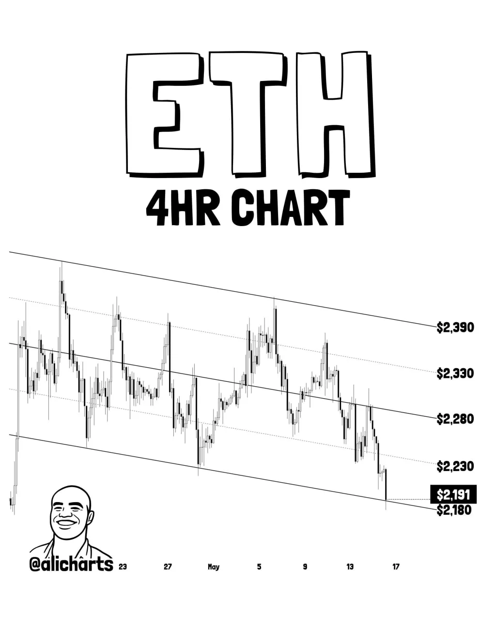 Ethereum Price Prediction: ETH Risks Breakdown Below $2,180