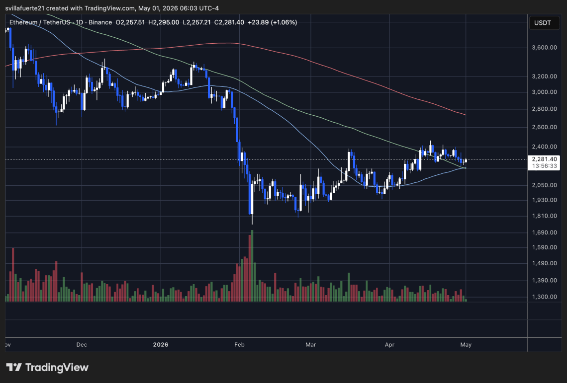 Ethereum Is Up 30% But Shorts Refuse to Let Go – The Last Time This Setup Didn’t End Quietly Ethereum Is Up 30% But Shorts Refuse to Let Go – The Last Time This Setup Didn’t End Quietly