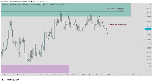 What&rsquo;s Going On With Ethereum And Why Is Price Moving This Way?