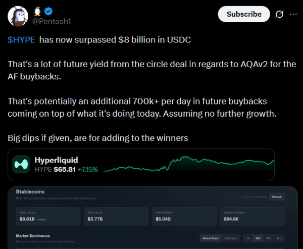 Bitcoin faces $70K test as Hyperliquid&rsquo;s stablecoin supply rises 8% &ndash; Capital rotation?