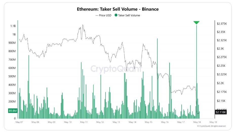 Ethereum price pullback to $2,100 pits oil pressure against AI, tokenization bets