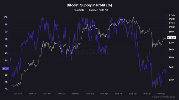 Bitcoin Price Analysis: BTC Closes Above 100-Day MA as Bulls Eye Breakout