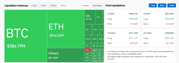 Bitcoin drops below $73,000 as US strikes on Iran spark $1 billion liquidations