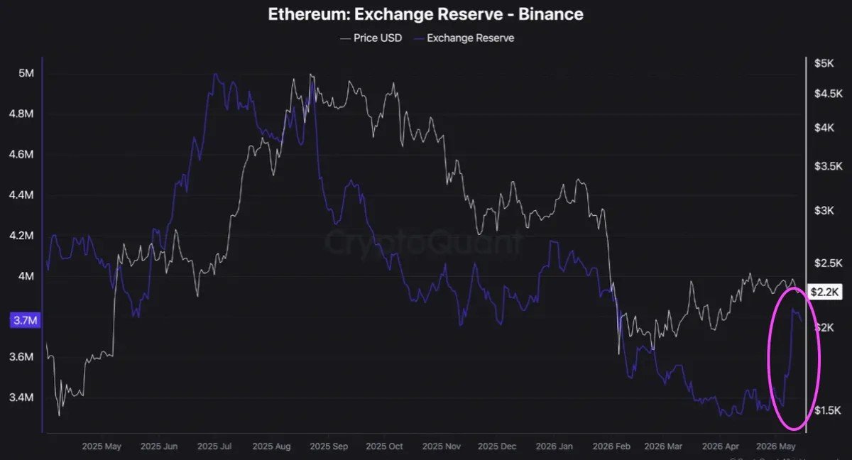 Ether price may 20% drop as analysts say &lsquo;downside risks remain&rsquo;