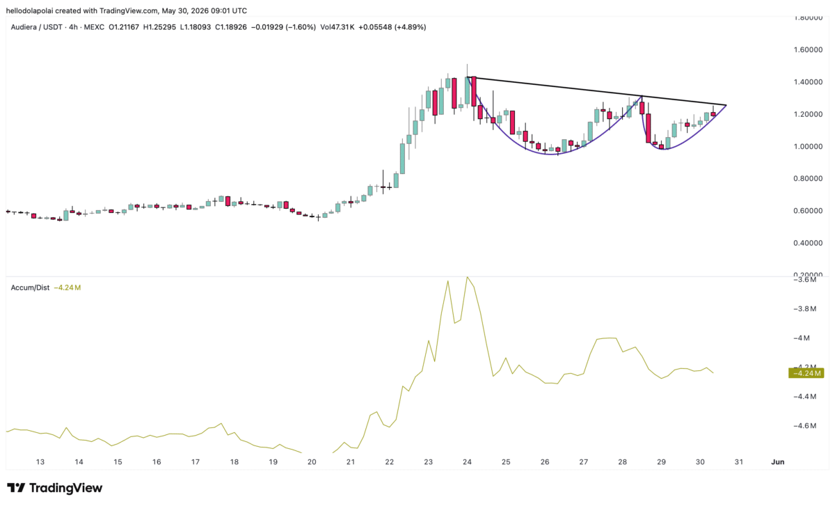 Why Audiera [BEAT] is THE token to watch out for this weekend