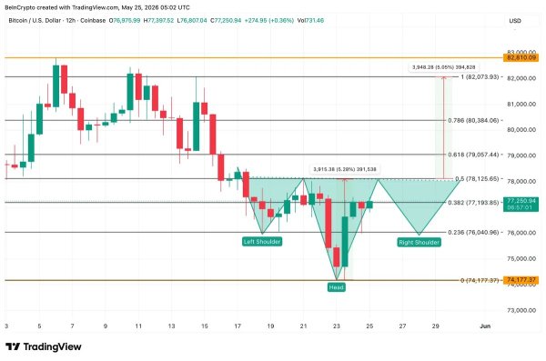 Bitcoin&rsquo;s Quietest Accumulation in 18 Months Is Happening Right Now