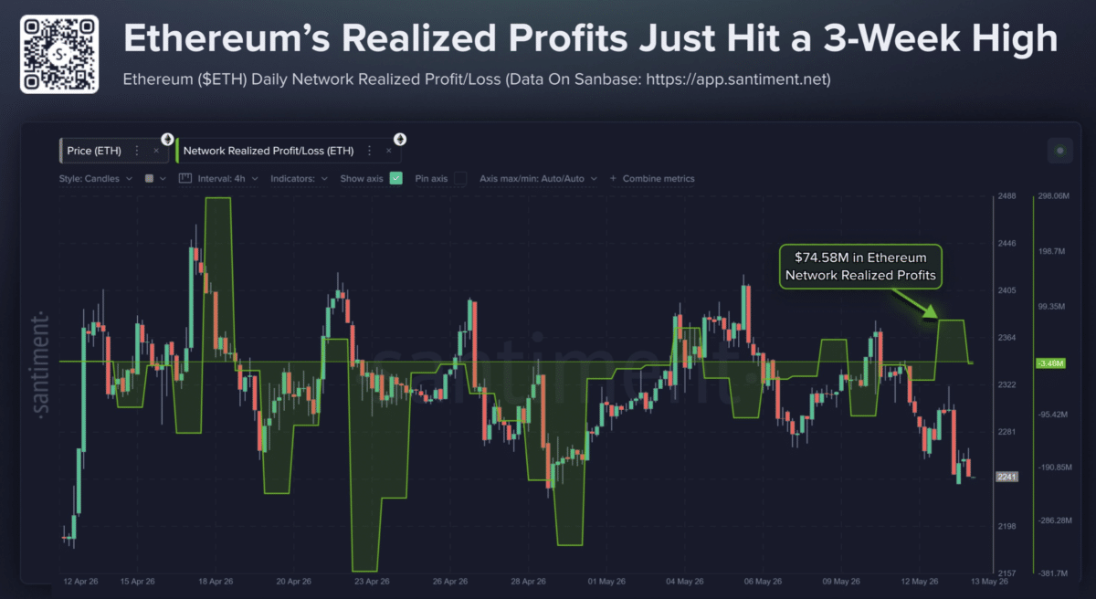 Ethereum’s ‘buy-the-dip’ crowd stays active – But bears still circle ETH Ethereum’s ‘buy-the-dip’ crowd stays active – But bears still circle ETH