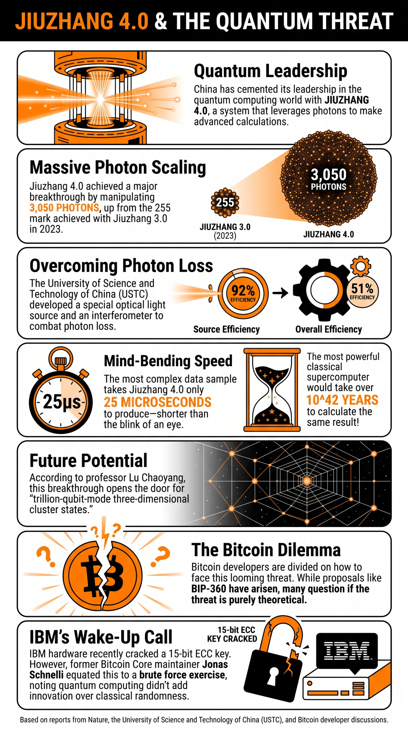 China Unveils Jiuzhang 4.0: The Photonic Quantum Computer Defying the Laws of Speed China Unveils Jiuzhang 4.0: The Photonic Quantum Computer Defying the Laws of Speed