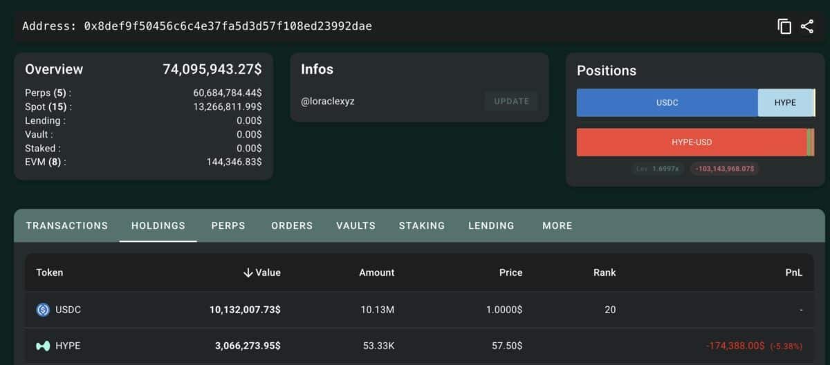 Hyperliquid whale activity surges as HYPE hits a new ATH: Can the momentum hold?