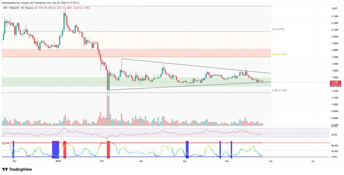 XRP Faces Critical Test as Uganda Genomic Pilot Meets Binance Liquidity Drought