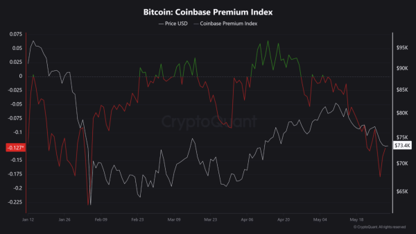 Bitcoin faces $70K test as Hyperliquid&rsquo;s stablecoin supply rises 8% &ndash; Capital rotation?