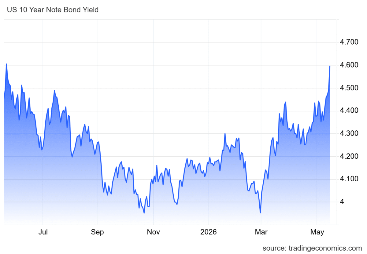 Why crypto’s recent $415 mln sell-off is starting to look like a macro warning sign Why crypto’s recent $415 mln sell-off is starting to look like a macro warning sign