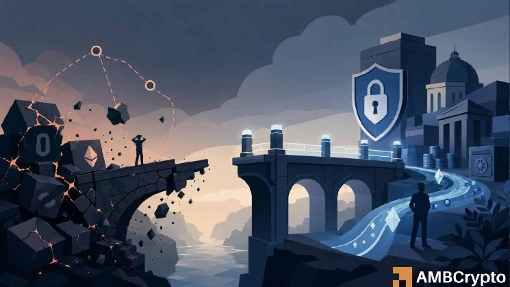 Turtle strengthens bridge-risk controls after LayerZero exploit – Confidence recovering? Turtle strengthens bridge-risk controls after LayerZero exploit – Confidence recovering?