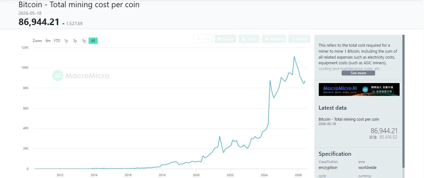 The Hardware Trap: Why Bitcoin Miners Are Liquidating the Asset They Built The Hardware Trap: Why Bitcoin Miners Are Liquidating the Asset They Built