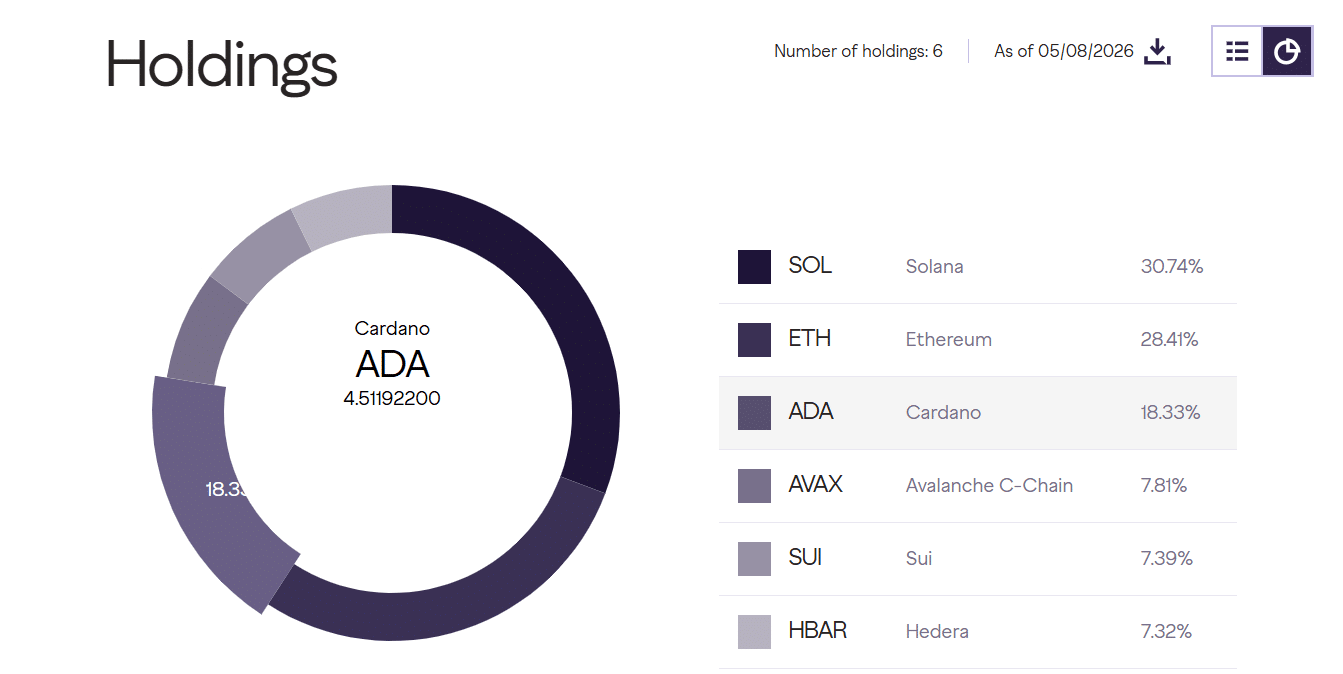 Cardano – Is Grayscale’s latest revision evidence of a repricing in progress? Cardano – Is Grayscale’s latest revision evidence of a repricing in progress?