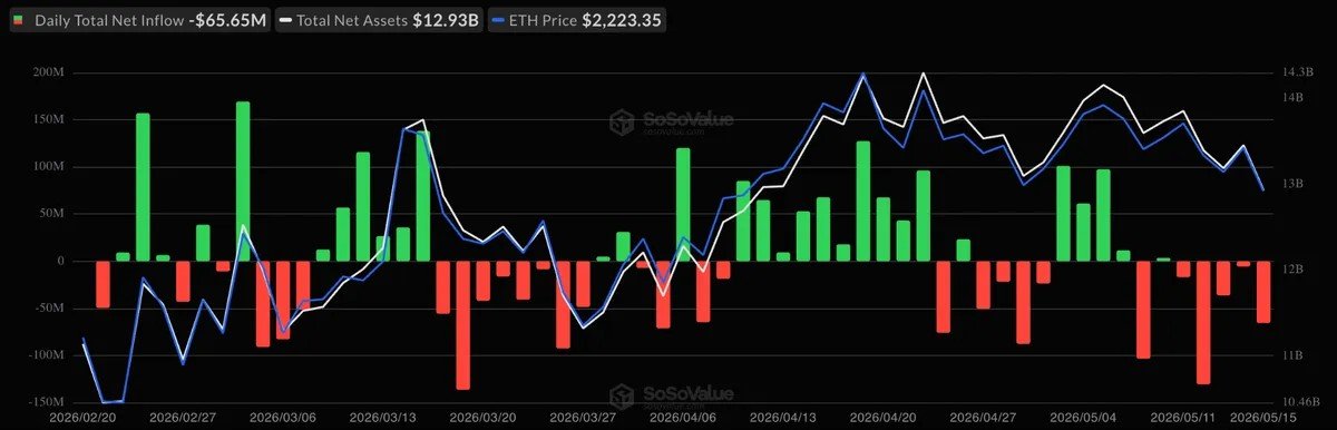 Ether Bears Take Control With Drop to $2K: What Will Stop ETH Price Crash?