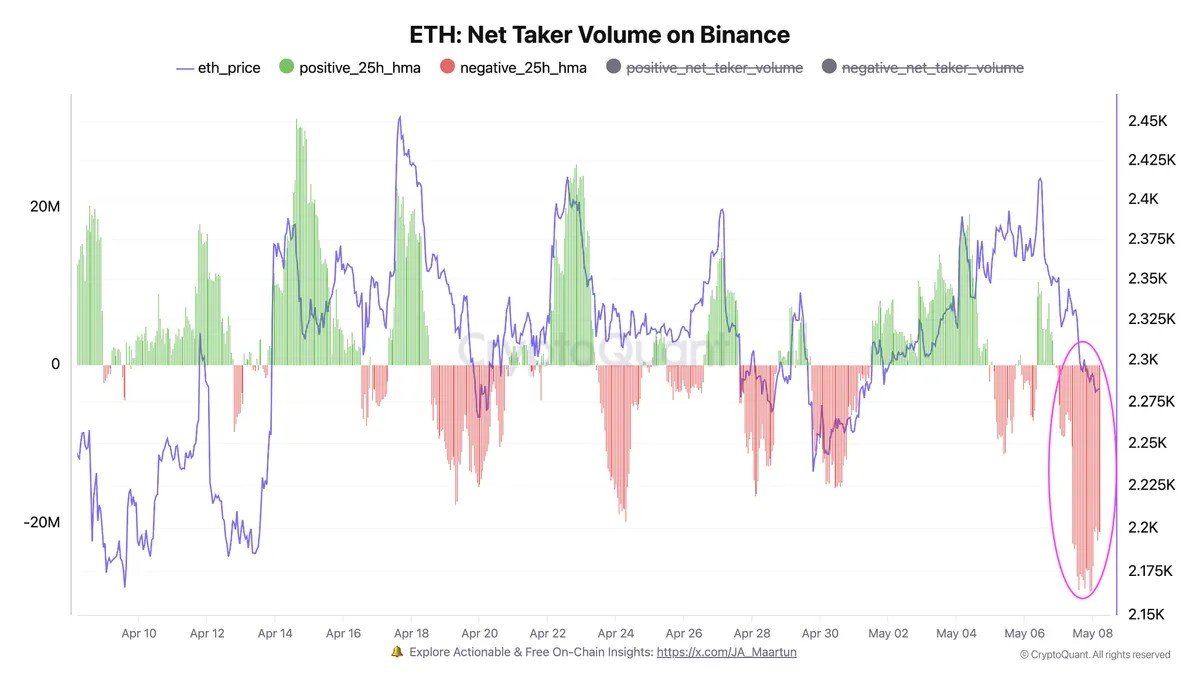 Ethereum Bears Target $1,800 ETH Price: Here Is Why