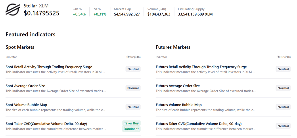 XRP and XLM outlook: Extend corrective slide as mixed sentiment curbs recovery