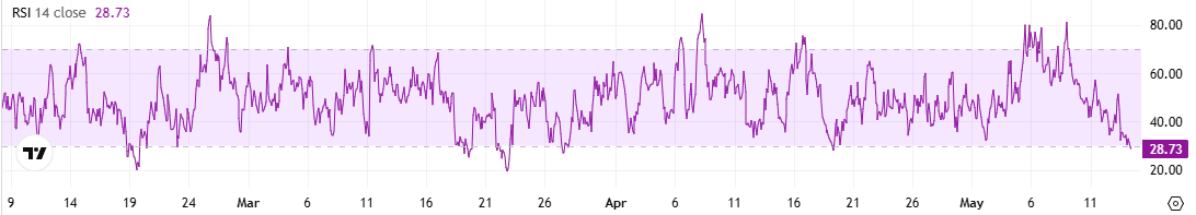 Internet Computer (ICP) Tumbles 10% Daily: Is Coinbase Responsible for the Plunge?