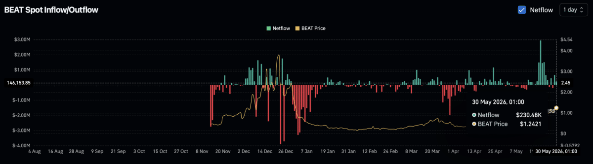 Why Audiera [BEAT] is THE token to watch out for this weekend