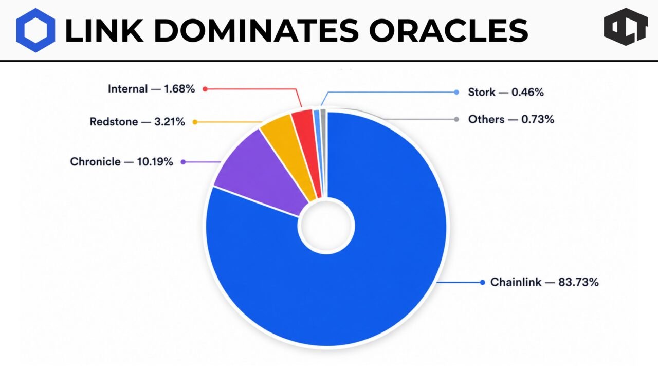 Institutions rush into Chainlink &ndash; Is LINK entering a new phase?