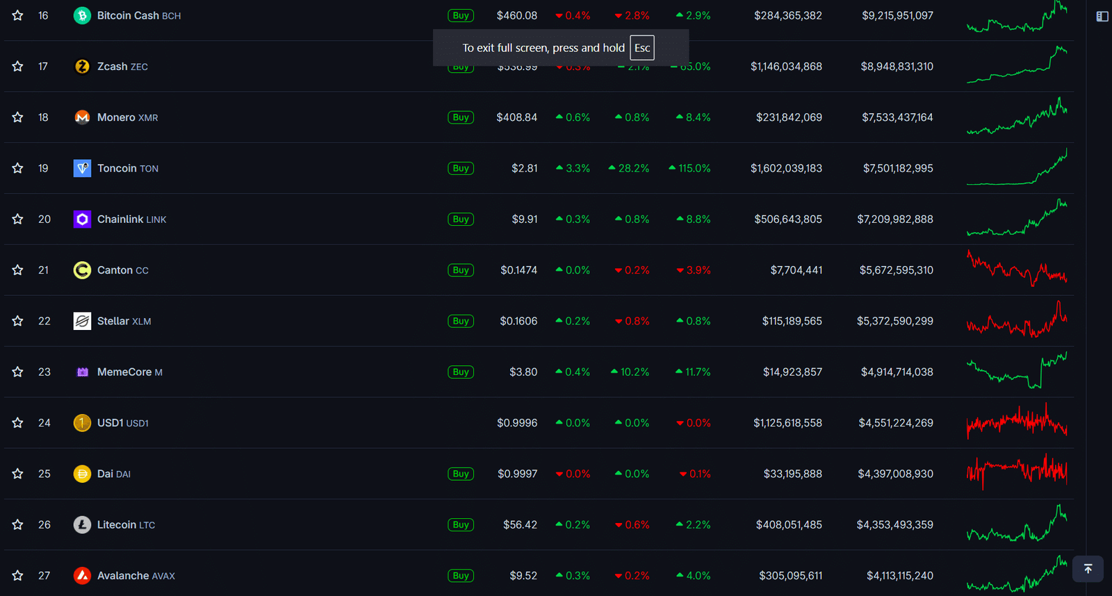 Toncoin doubles on growing Make TON Great Again momentum