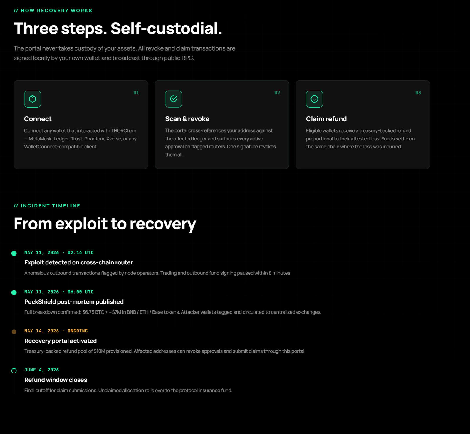 THORChain confirms $10M exploit, rolls out recovery portal for affected users
