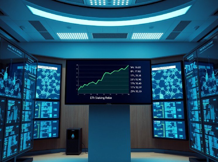 Ethereum Staking Ratio Hits 31% as Long-Term Holder Confidence Grows
