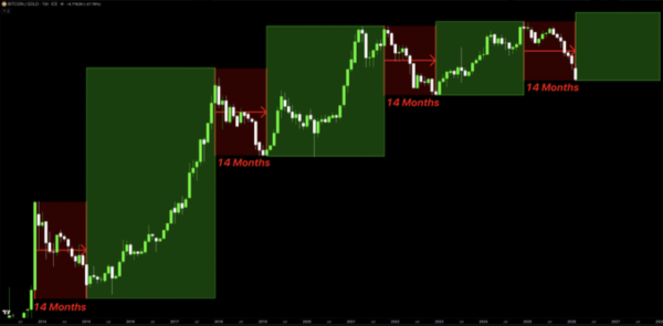&lsquo;Dramatically underperformed&rsquo; &ndash; Can Bitcoin still break $80K this cycle?