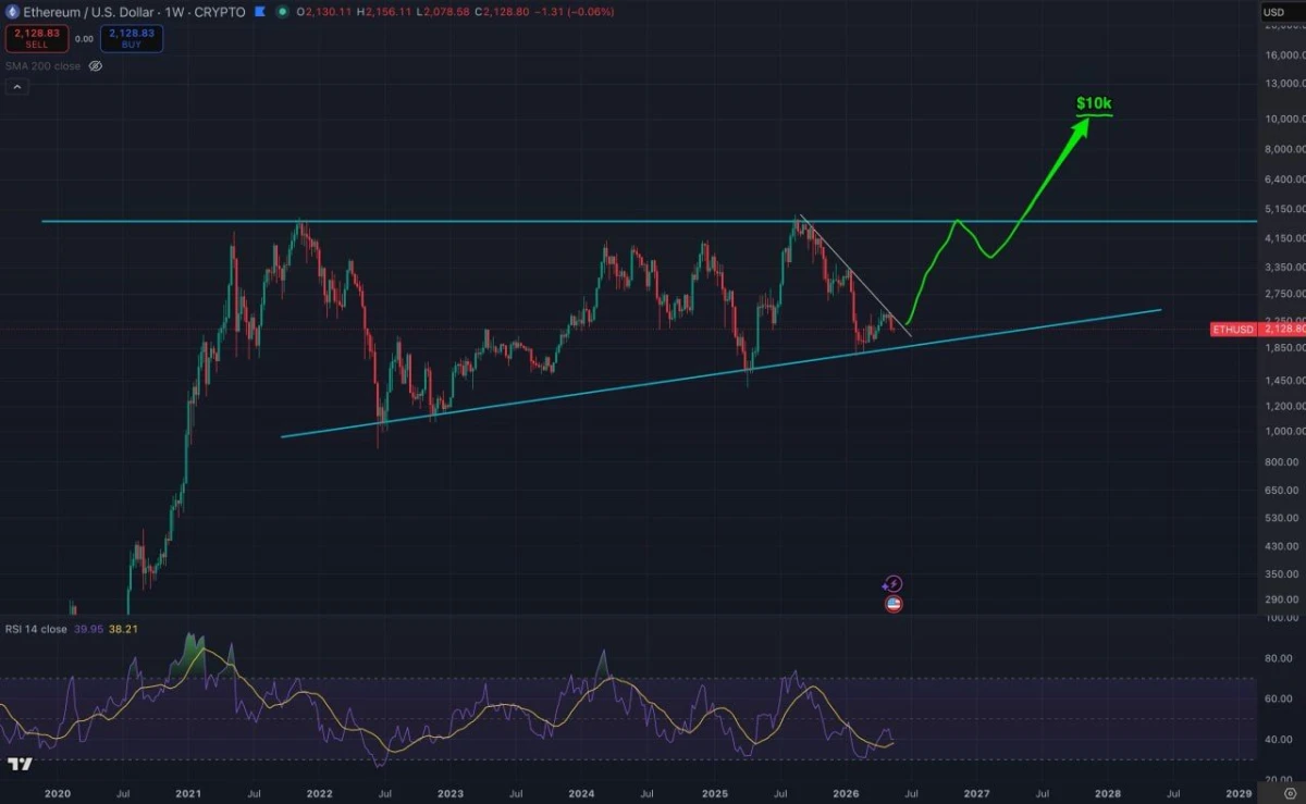 Ethereum Price Prediction: Why Traders Are Watching the $5K Zone Again