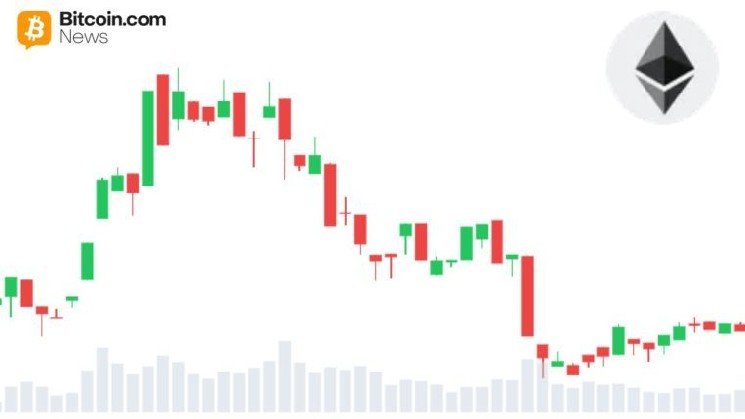 Standard Chartered Keeps $40,000 ETH Target Despite 57% Price Decline