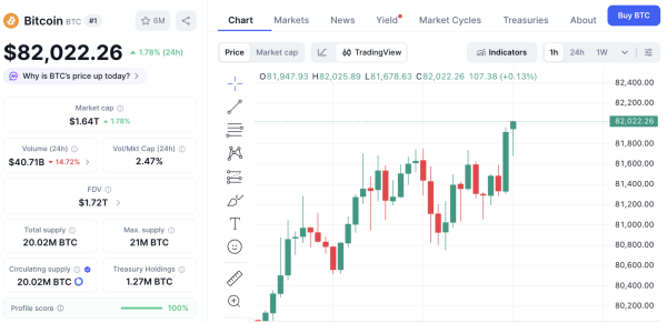Positive Developments Regarding the US-Iran War: Bitcoin (BTC) Reaches $82,000!