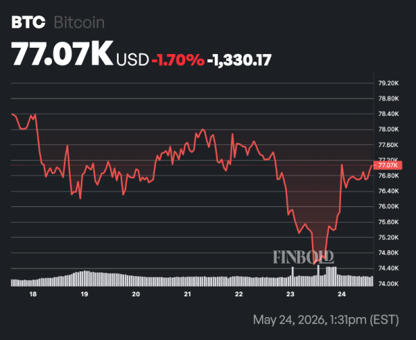 Bitcoin Rainbow chart predicts BTC price for June 1, 2026