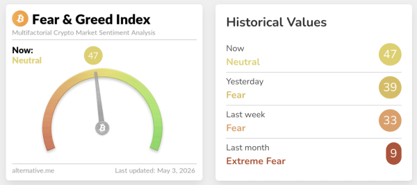 &lsquo;Dramatically underperformed&rsquo; &ndash; Can Bitcoin still break $80K this cycle?