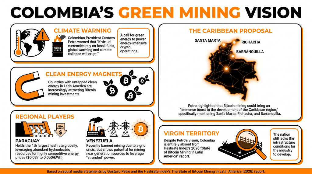 Gustavo Petro Warns Fossil-Fueled Crypto Mining Will Trigger 'Climate Collapse' Gustavo Petro Warns Fossil-Fueled Crypto Mining Will Trigger 'Climate Collapse'