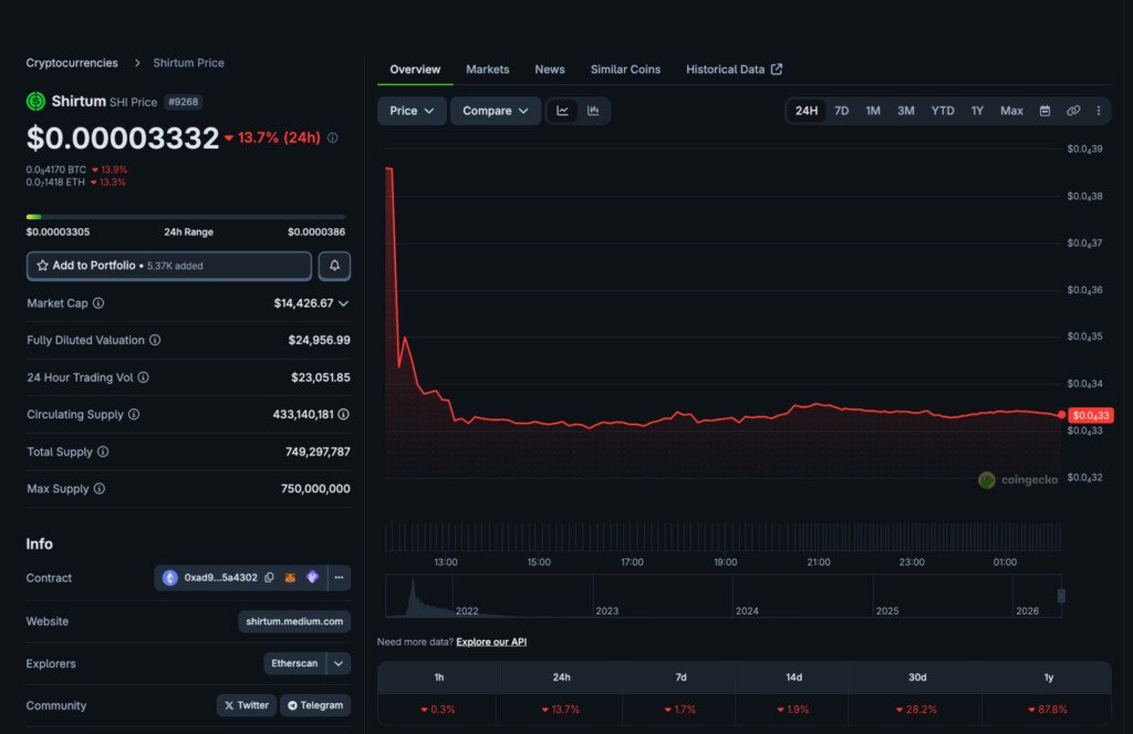 Shirtum crypto fraud case could top &euro;24M as footballers face complaint