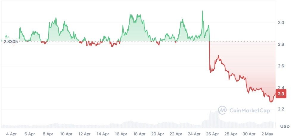 April 2026 Crypto Market Roundup &ndash; Full Analysis by Investfox