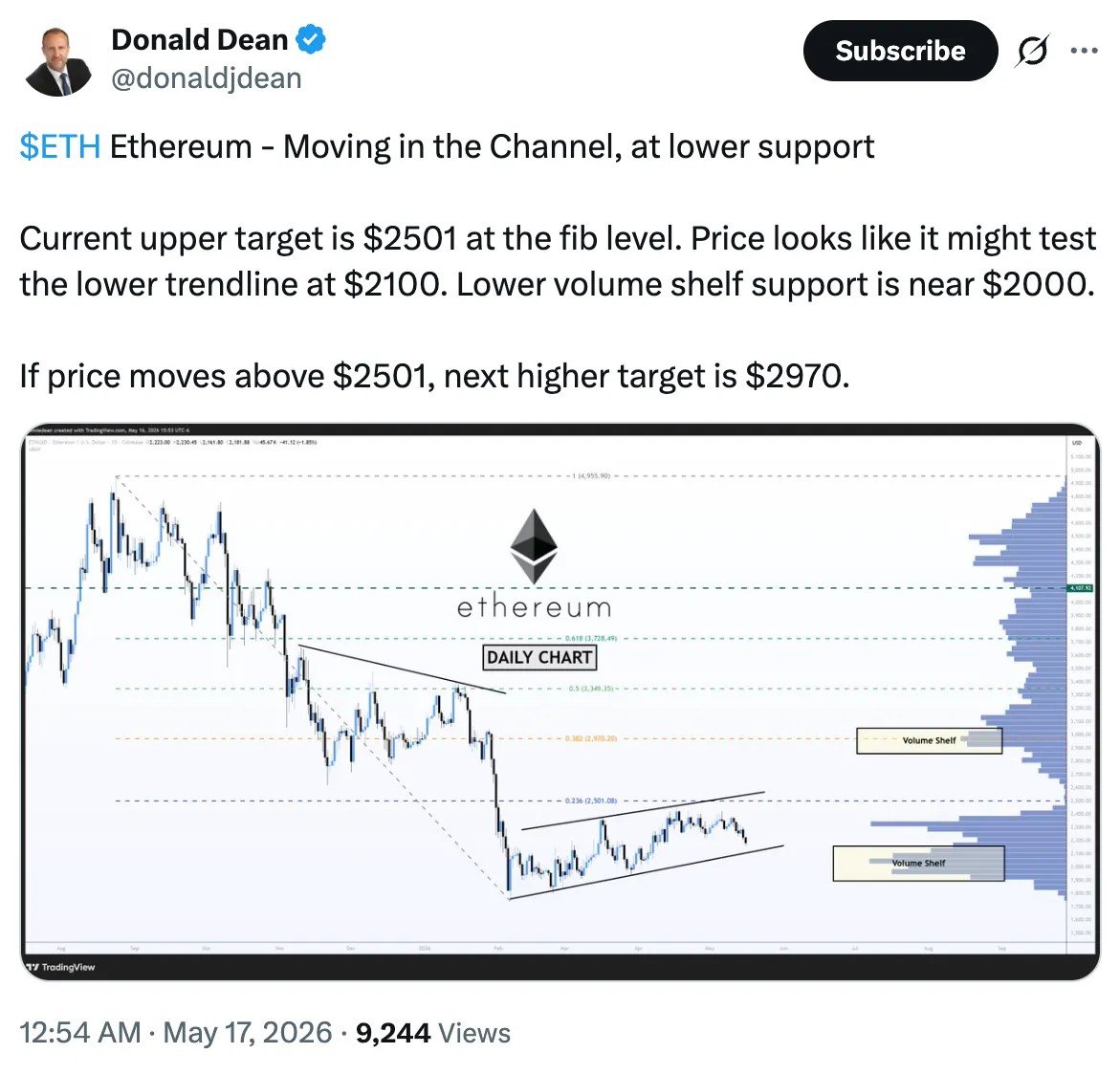 Ether Bears Take Control With Drop to $2K: What Will Stop ETH Price Crash?